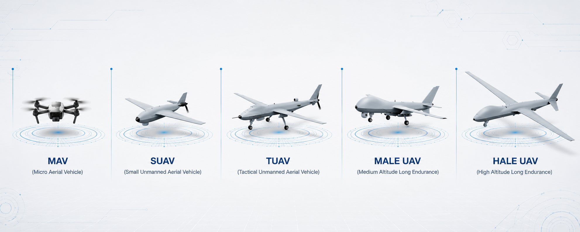 SPOTY uyumlu insansız hava platformları: MAV, SUAV, TUAV, MALE UAV, HALE UAV